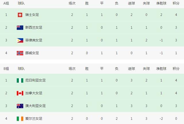 女友的采访游戏
